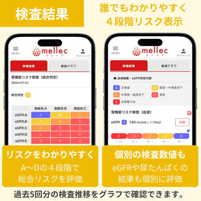 腎機能リスク検査キット